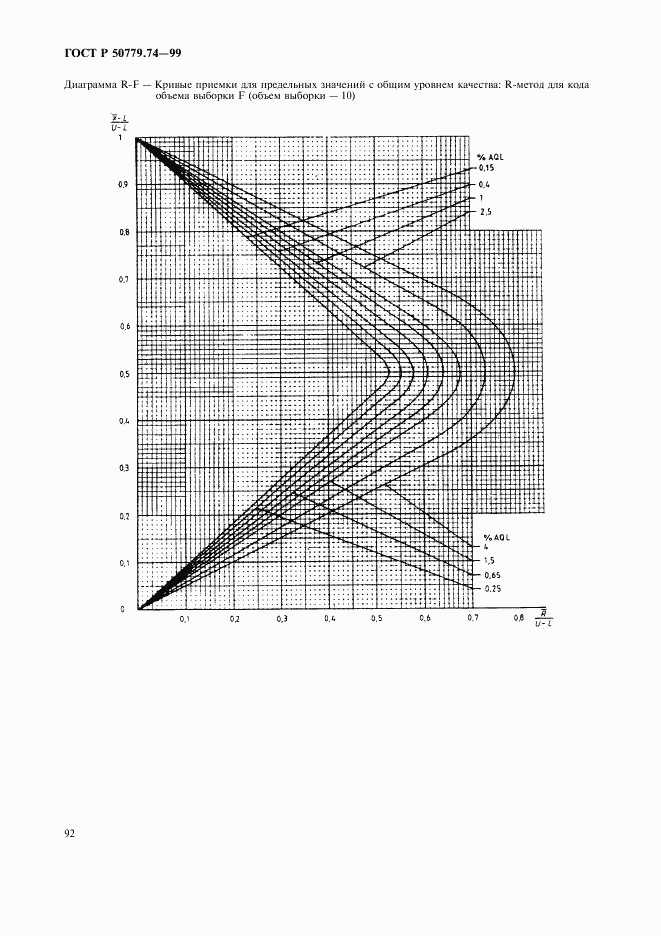 ГОСТ Р 50779.74-99, страница 96