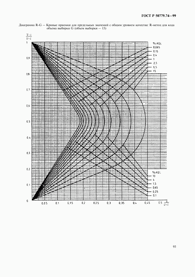 ГОСТ Р 50779.74-99, страница 97