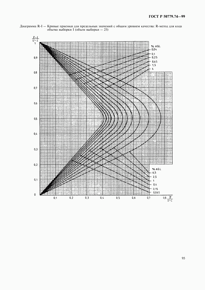 ГОСТ Р 50779.74-99, страница 99