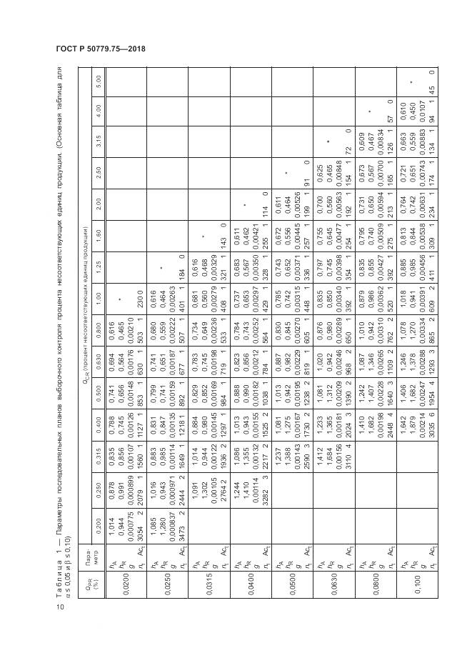 ГОСТ Р 50779.75-2018, страница 16