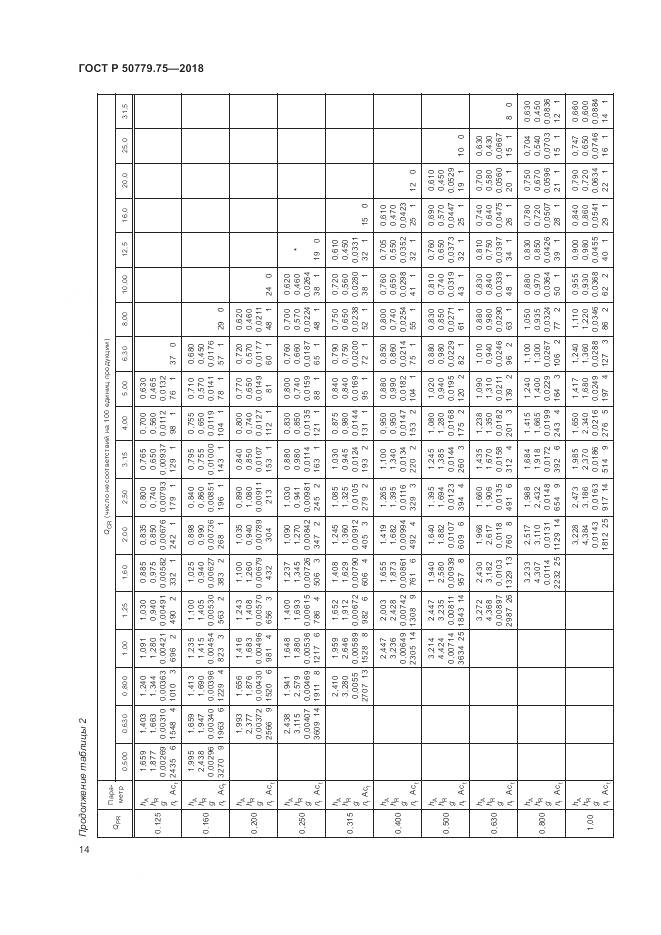 ГОСТ Р 50779.75-2018, страница 20
