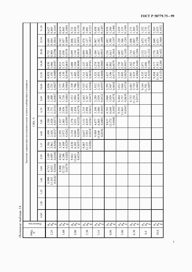 ГОСТ Р 50779.75-99, страница 10