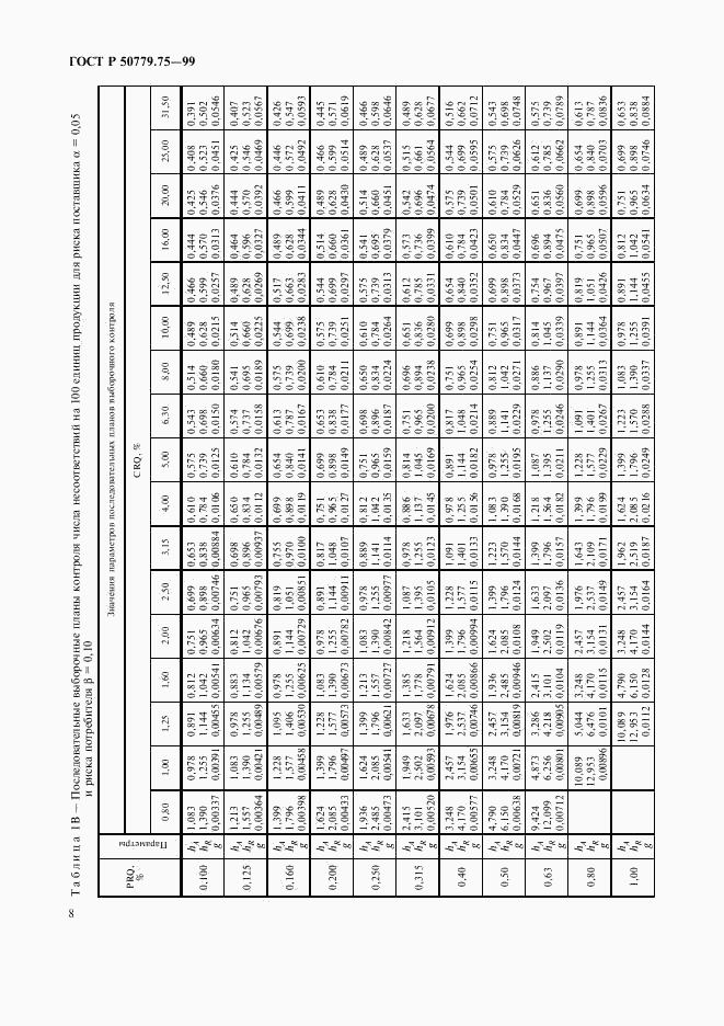 ГОСТ Р 50779.75-99, страница 11