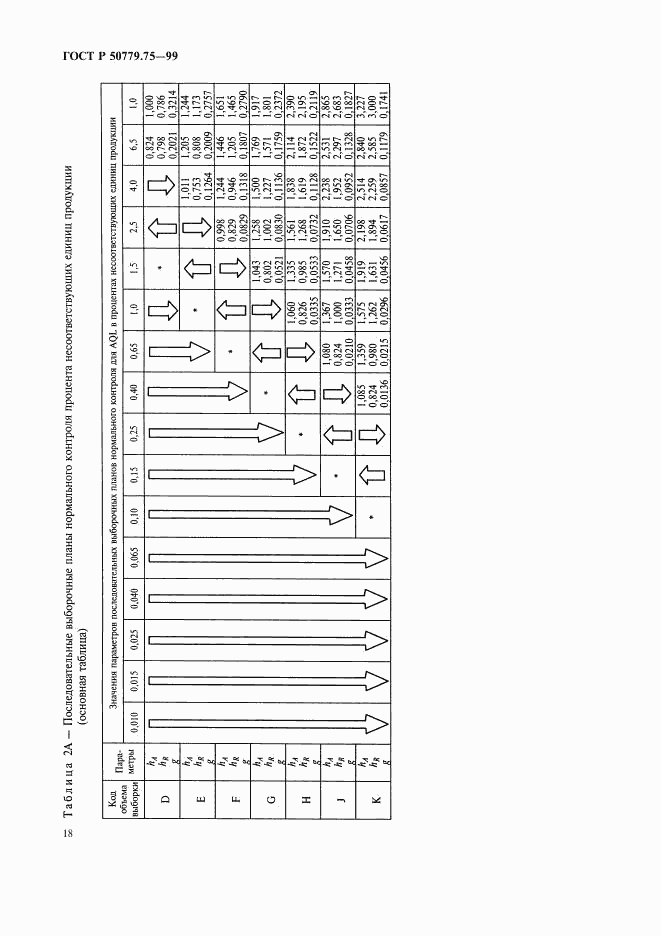 ГОСТ Р 50779.75-99, страница 21