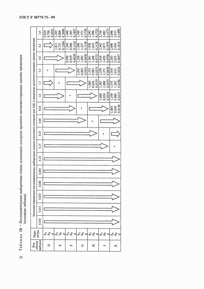 ГОСТ Р 50779.75-99, страница 23