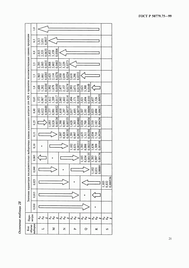 ГОСТ Р 50779.75-99, страница 24