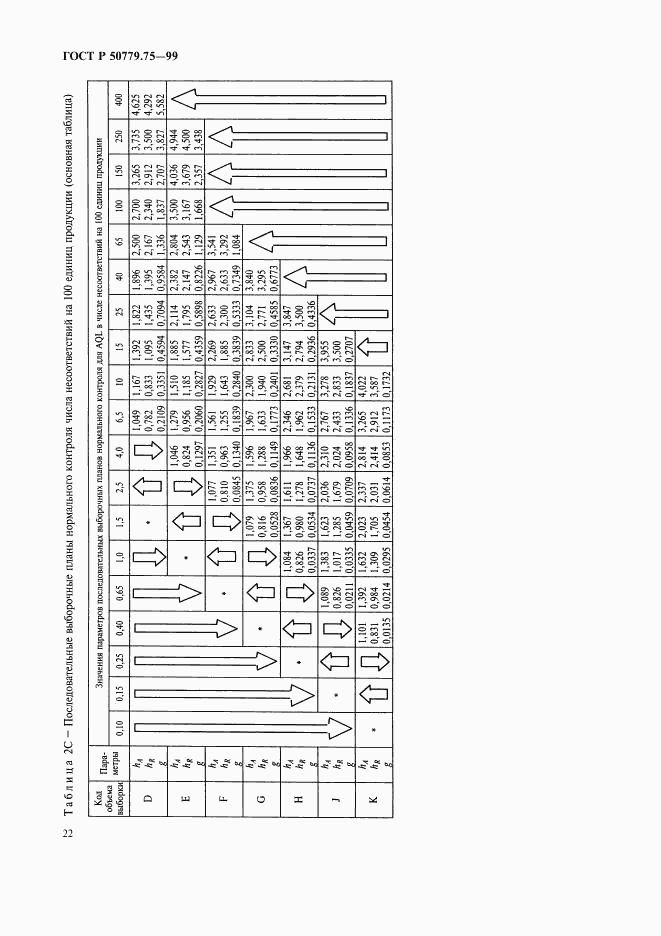 ГОСТ Р 50779.75-99, страница 25