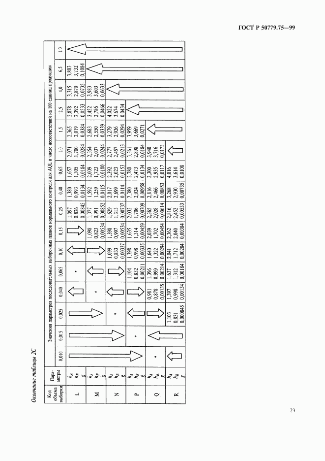 ГОСТ Р 50779.75-99, страница 26