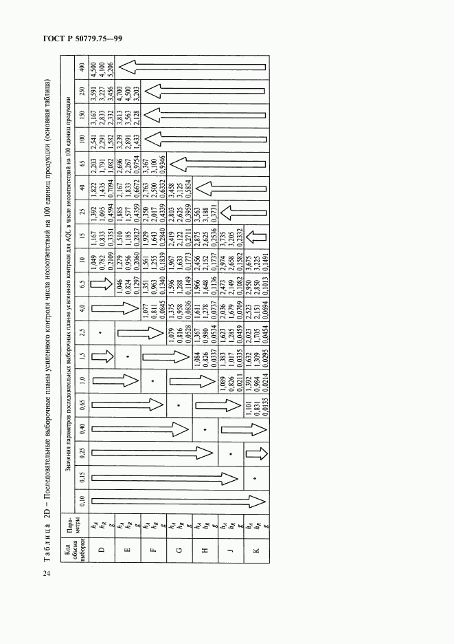 ГОСТ Р 50779.75-99, страница 27