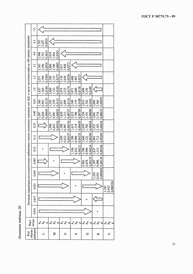 ГОСТ Р 50779.75-99, страница 28