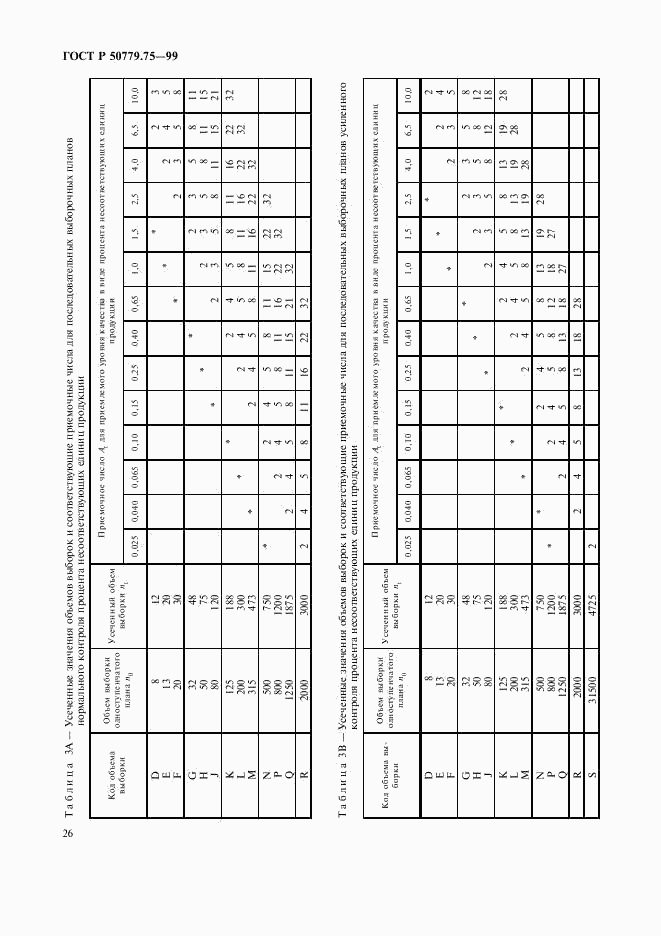 ГОСТ Р 50779.75-99, страница 29