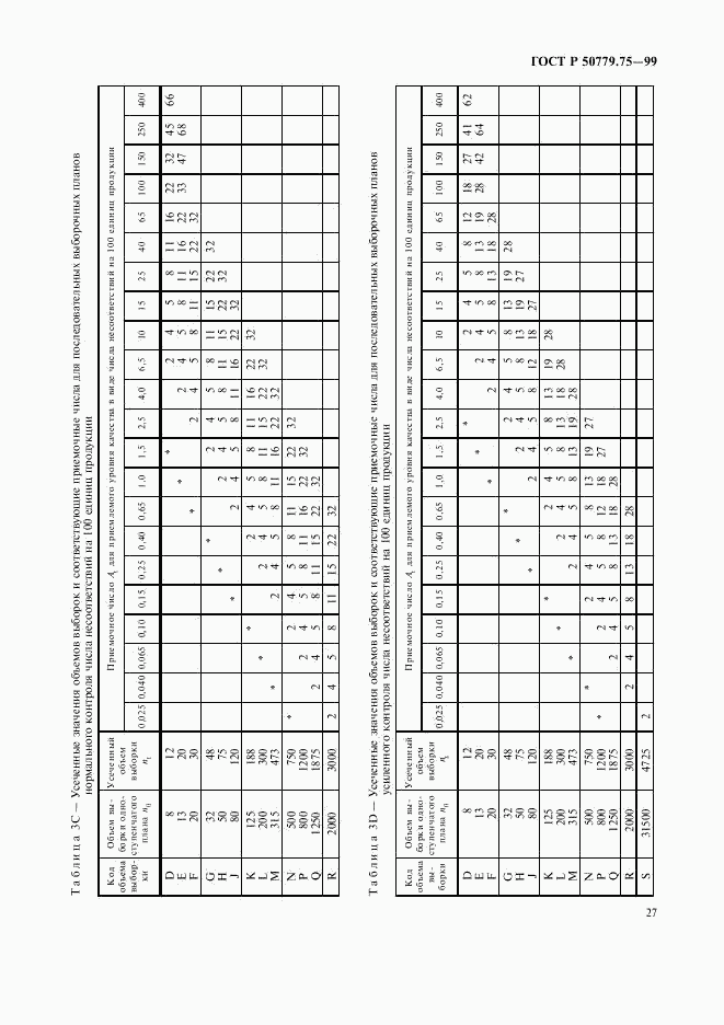 ГОСТ Р 50779.75-99, страница 30