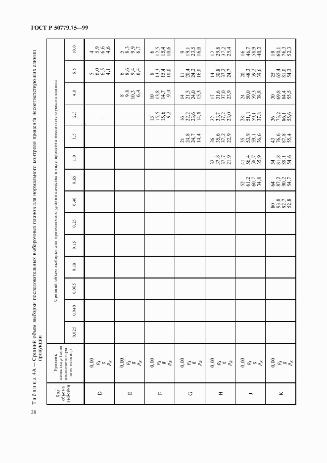 ГОСТ Р 50779.75-99, страница 31