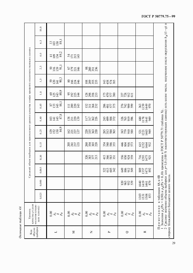 ГОСТ Р 50779.75-99, страница 32