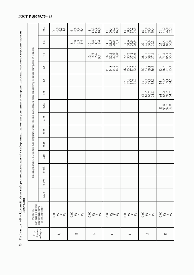 ГОСТ Р 50779.75-99, страница 33