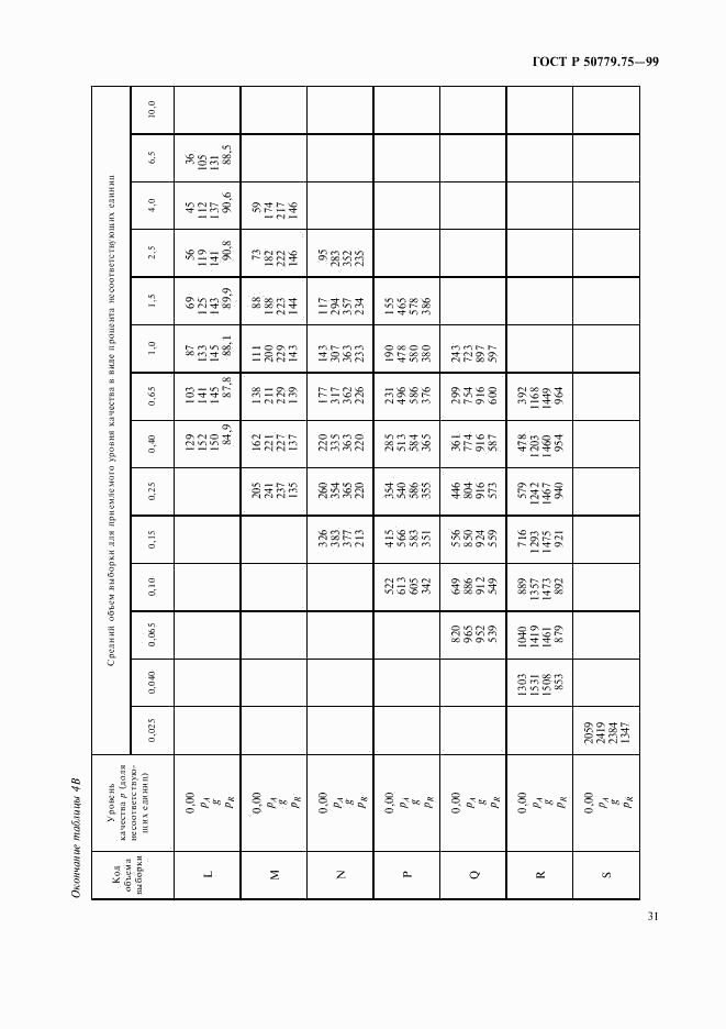 ГОСТ Р 50779.75-99, страница 34