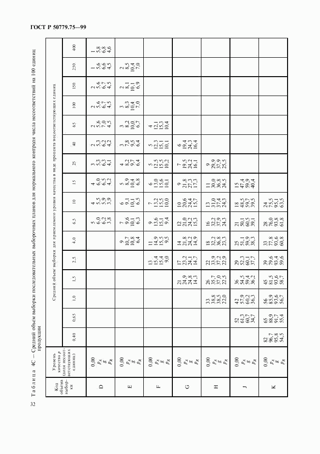 ГОСТ Р 50779.75-99, страница 35