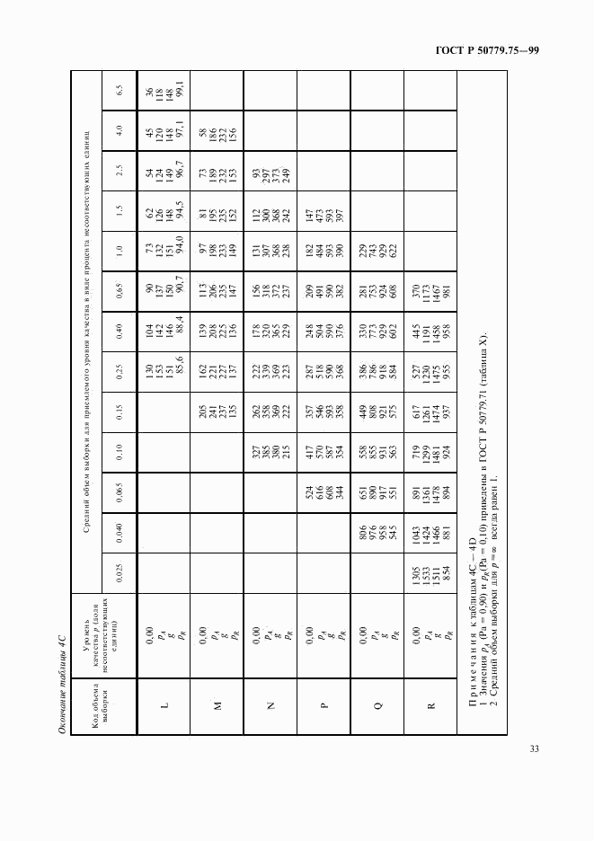 ГОСТ Р 50779.75-99, страница 36