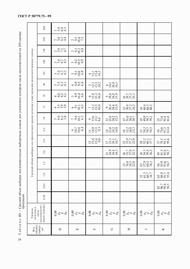 ГОСТ Р 50779.75-99, страница 37