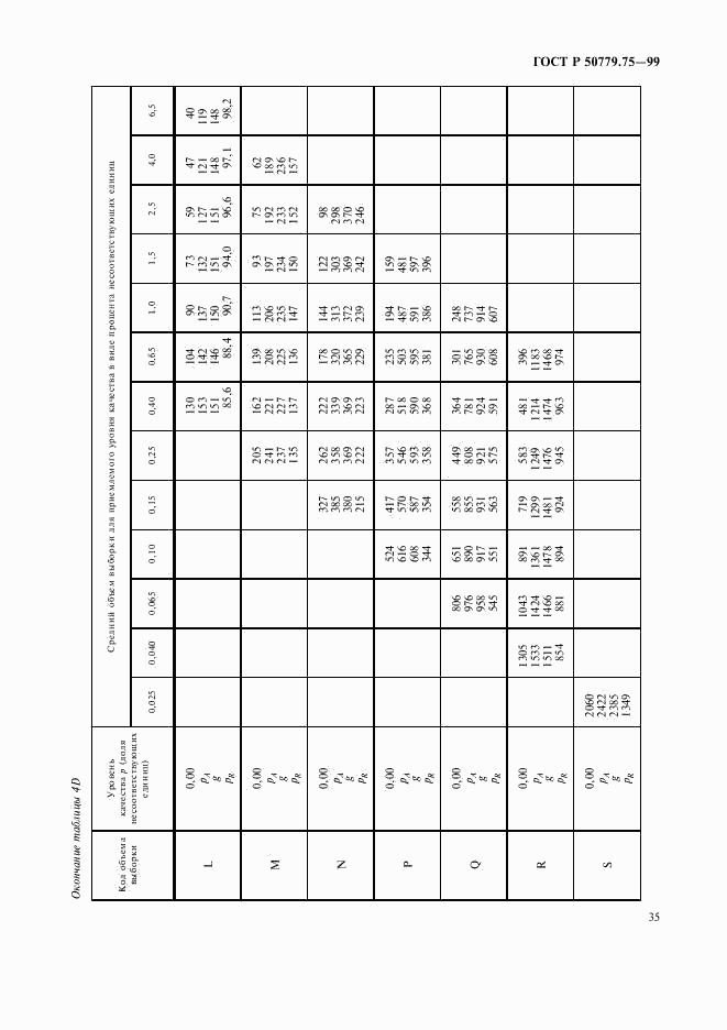 ГОСТ Р 50779.75-99, страница 38