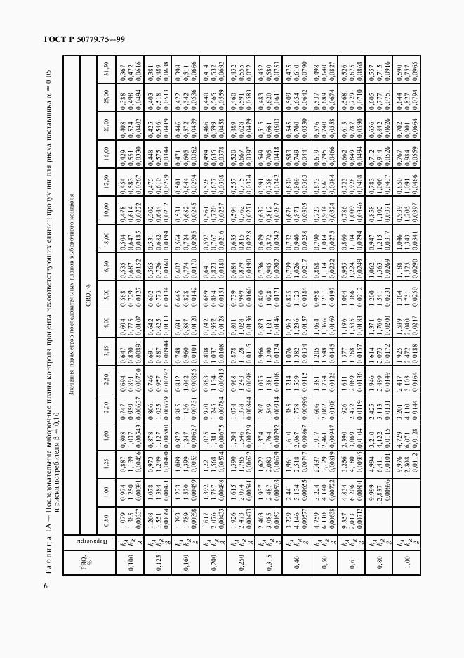 ГОСТ Р 50779.75-99, страница 9