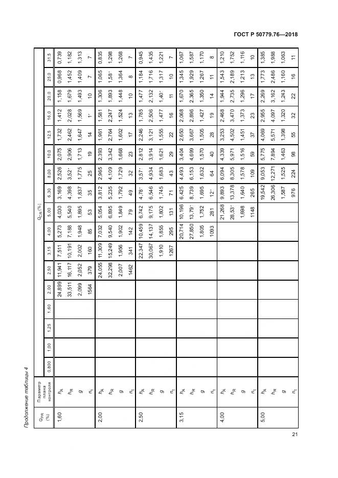 ГОСТ Р 50779.76-2018, страница 27