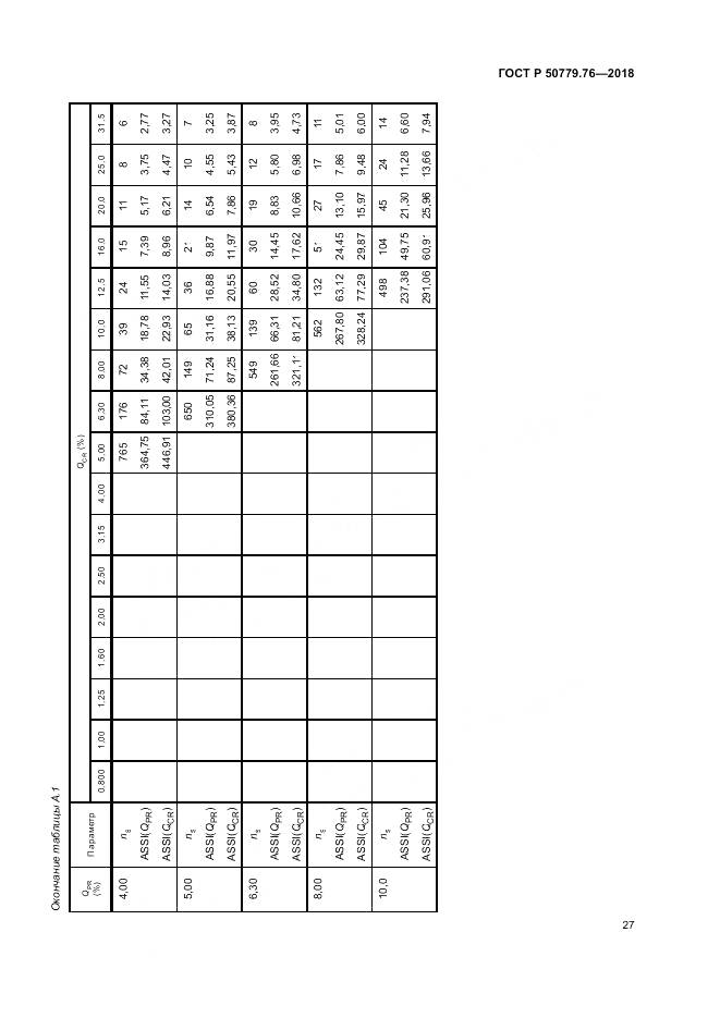 ГОСТ Р 50779.76-2018, страница 33