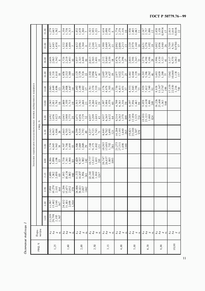 ГОСТ Р 50779.76-99, страница 14