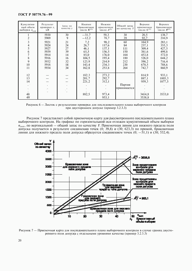 ГОСТ Р 50779.76-99, страница 23