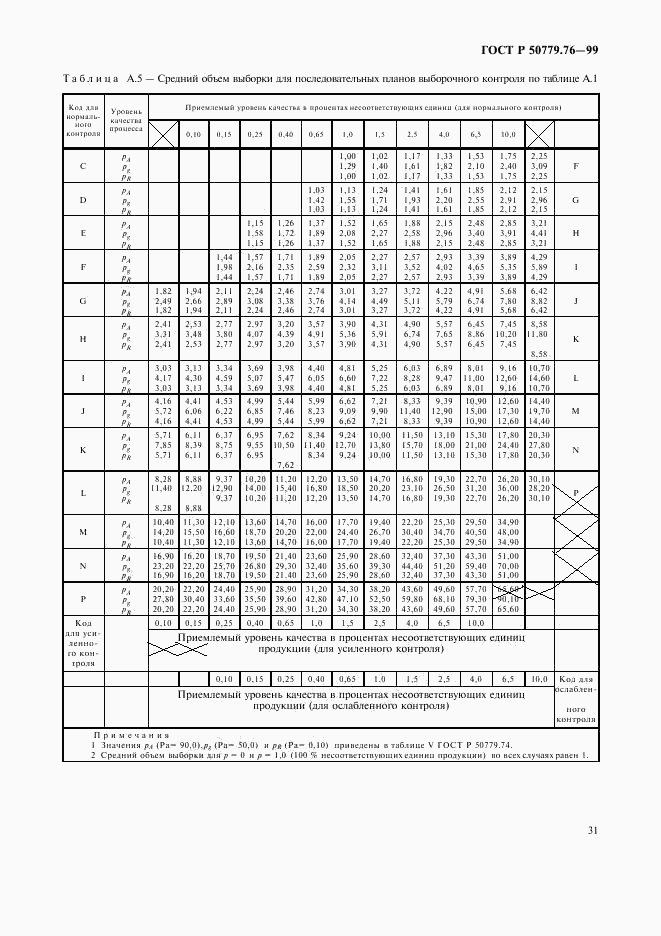 ГОСТ Р 50779.76-99, страница 34