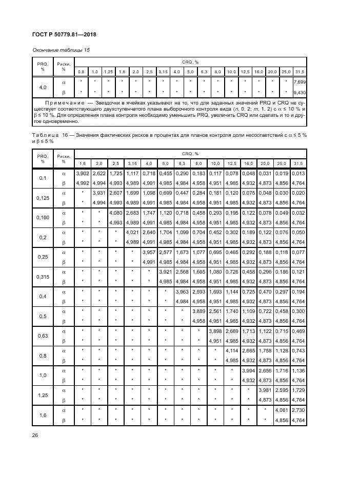 ГОСТ Р  50779.81-2018, страница 32