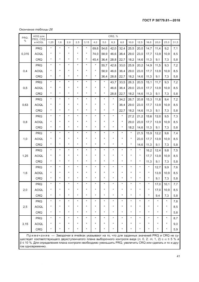 ГОСТ Р  50779.81-2018, страница 47