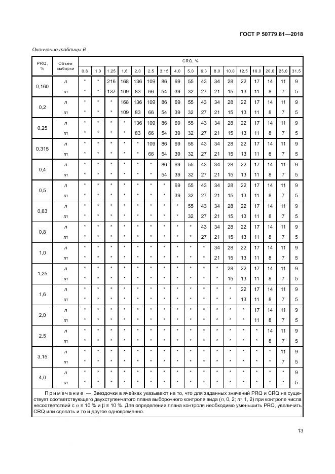 ГОСТ Р 50779.81-2018, страница 19
