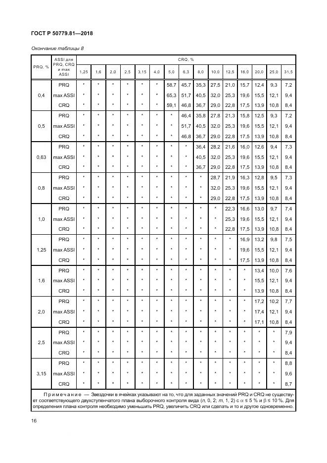 ГОСТ Р 50779.81-2018, страница 22
