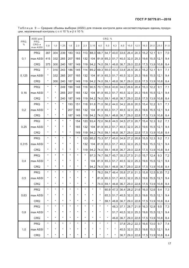 ГОСТ Р 50779.81-2018, страница 23