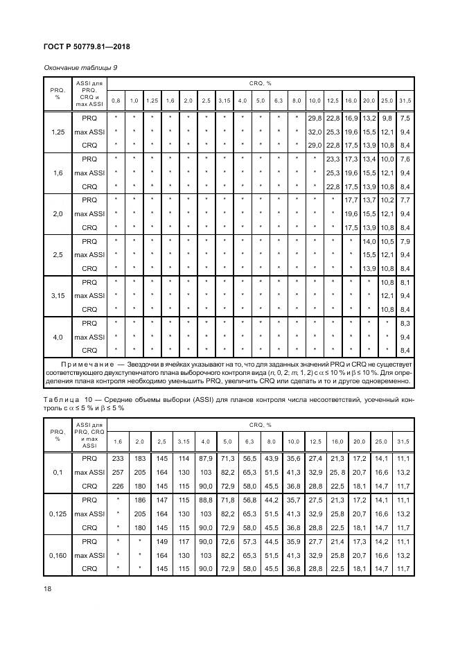 ГОСТ Р 50779.81-2018, страница 24