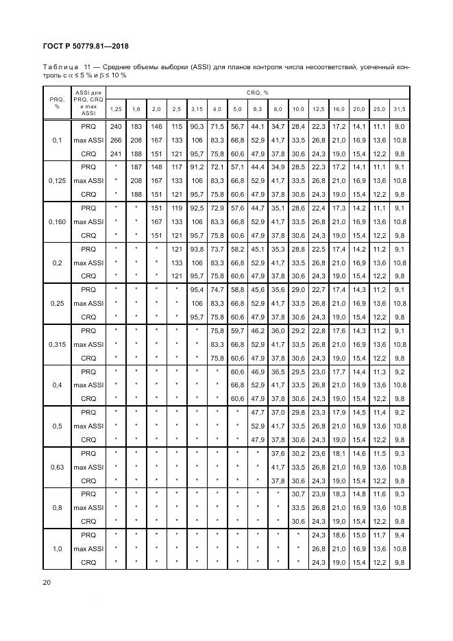 ГОСТ Р 50779.81-2018, страница 26