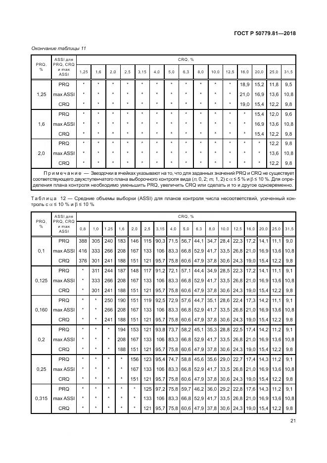 ГОСТ Р 50779.81-2018, страница 27