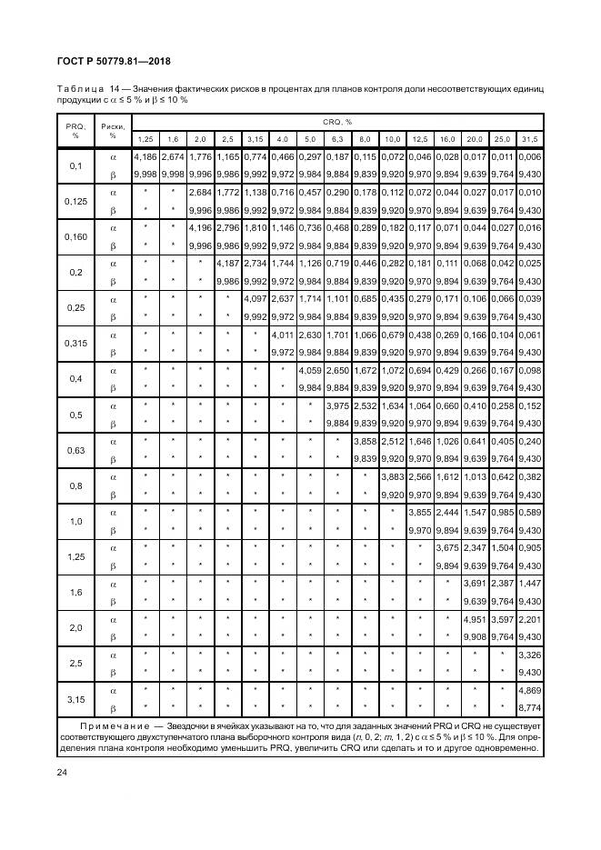 ГОСТ Р 50779.81-2018, страница 30