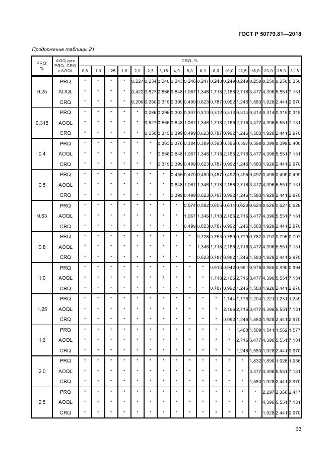 ГОСТ Р 50779.81-2018, страница 39