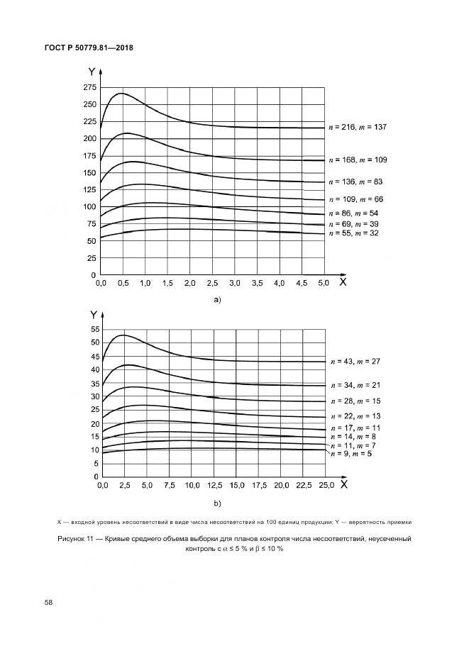 ГОСТ Р 50779.81-2018, страница 64