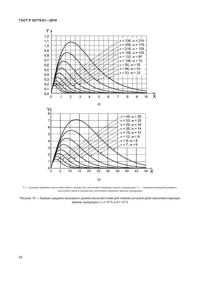 ГОСТ Р 50779.81-2018, страница 68