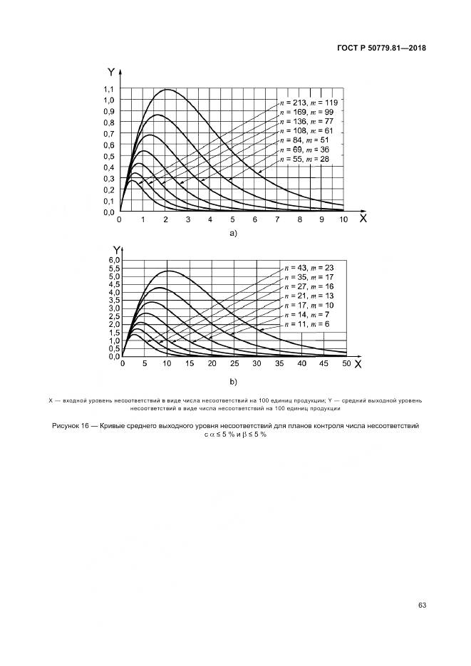 ГОСТ Р 50779.81-2018, страница 69