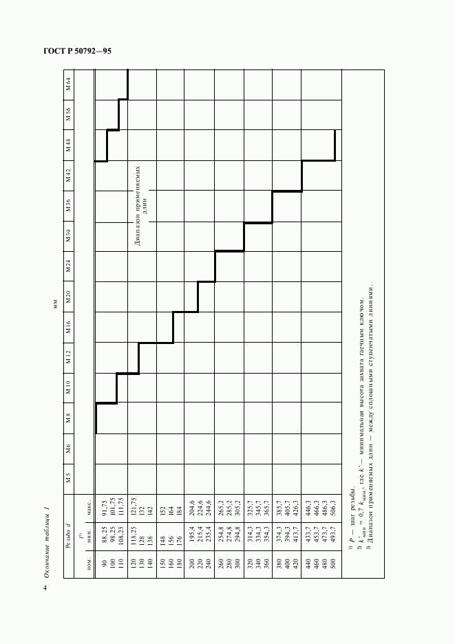 ГОСТ Р 50792-95, страница 6
