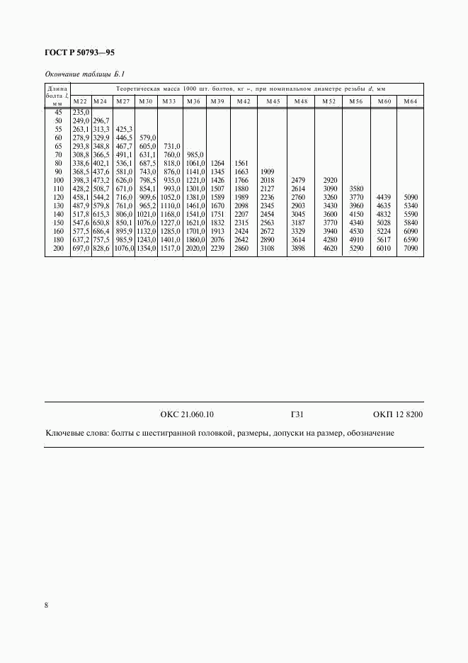 ГОСТ Р 50793-95, страница 10