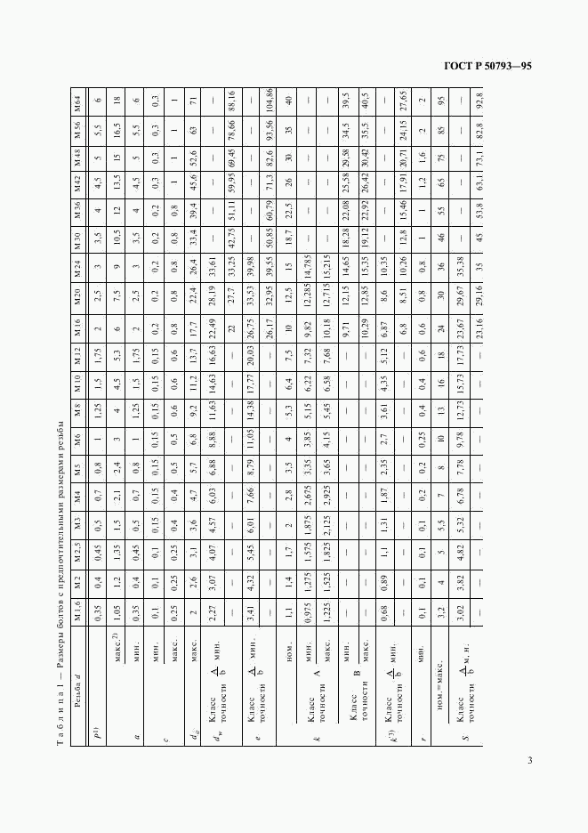 ГОСТ Р 50793-95, страница 5