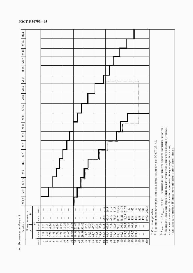 ГОСТ Р 50793-95, страница 6