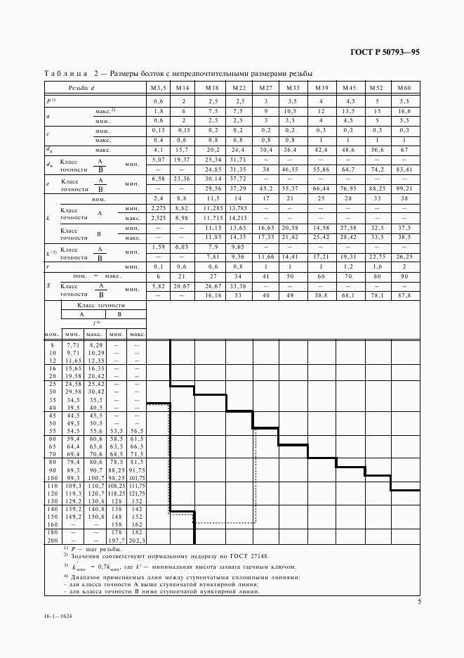 ГОСТ Р 50793-95, страница 7