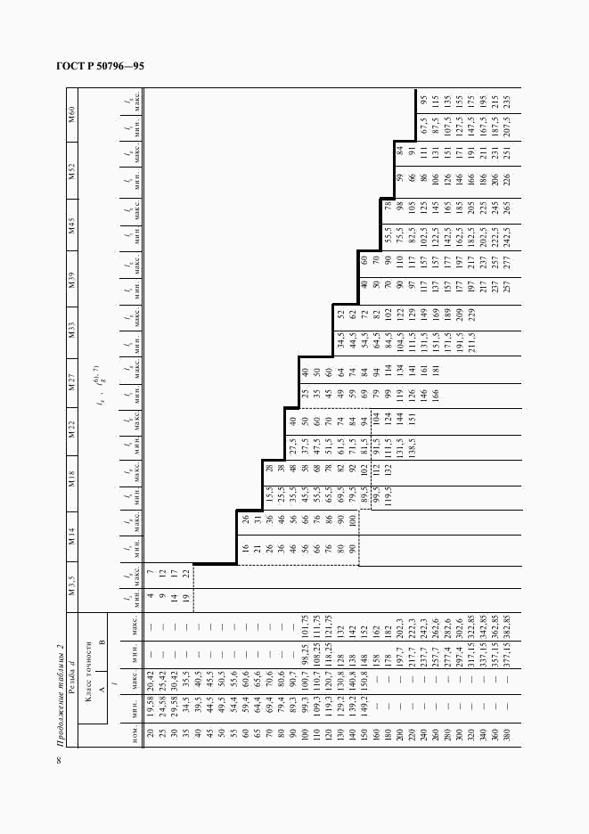 ГОСТ Р 50796-95, страница 10