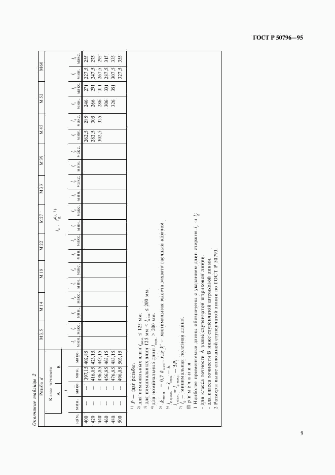 ГОСТ Р 50796-95, страница 11